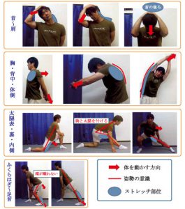 ストレッチの仕方 ストレッチの仕方