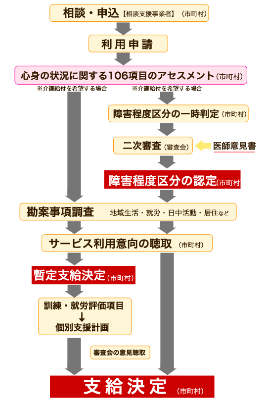 障害者総合支援 鹿児島県国民健康保険団体連合会