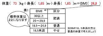 BMI
